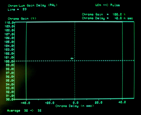 Broadcast quality video encoder for all NTSC and PAL video standards Block Diagam