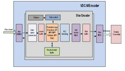VESA VDC-M  V1.2 Decoder Block Diagam
