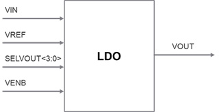 LDO Voltage Regulator, 30 mA, Adjustable 0.45 V to 0.9 V Output Block Diagam