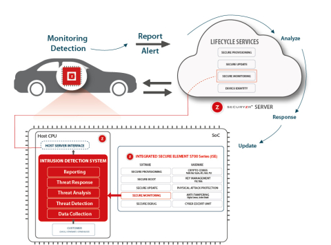Securyzr™ Intrusion Detection System (IDS) Block Diagam