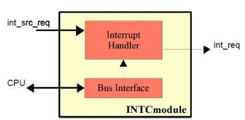 Programmable Interrupt Controller Block Diagam