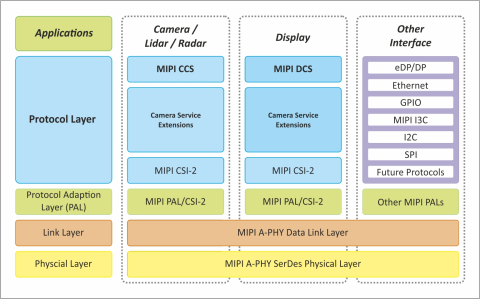 MASS Solution Verification IP  Block Diagam