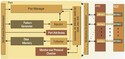 Gigabit Ethernet Verification Component Block Diagam