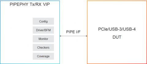 Simulation VIP for PIPE PHY Block Diagam