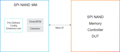 Simulation VIP for SPI NAND Block Diagam