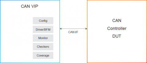 Simulation VIP for CAN Block Diagam